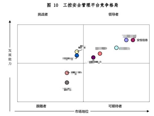 安恒信息七款工業互聯網安全產品領軍市場，筑牢數字時代安全基石