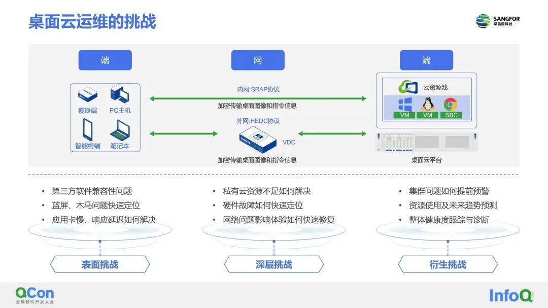 天翼云 以科技創新為引擎，驅動云服務邁向安全可信與泛在普惠新篇章