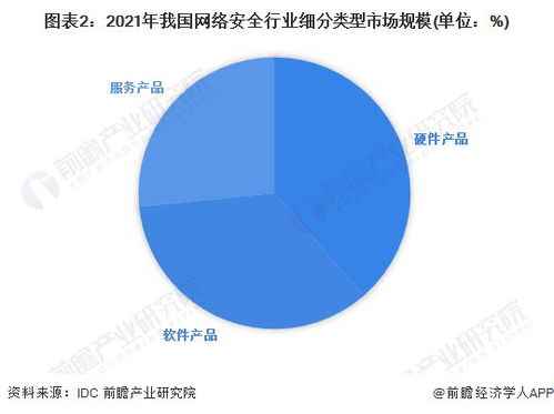 2023年中國網絡安全行業競爭格局 頭部企業優勢凸顯，軟件開發領域競爭加劇
