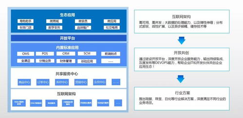 百勝中臺系列產品獲政府認可,助力品牌企業數智化轉型
